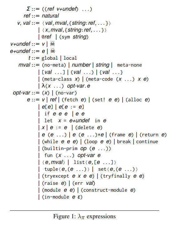 lambda pi expressions